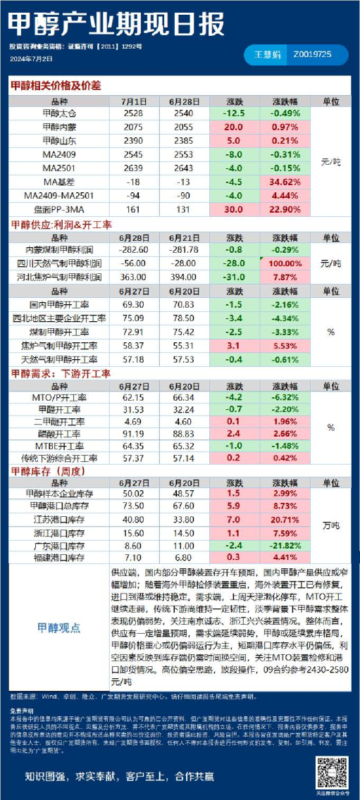 《能源化工》日报
