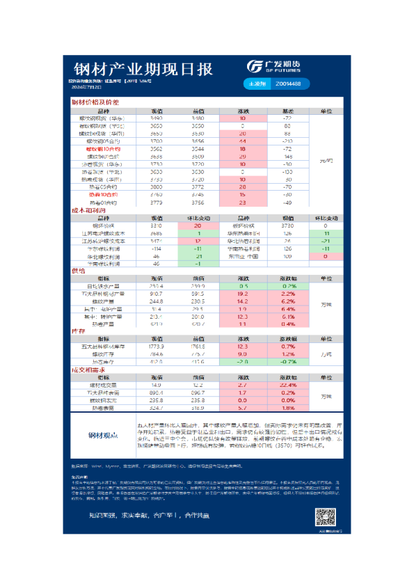 《黑色》日报