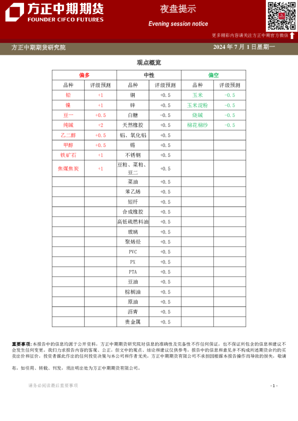 方正中期期货铜期货早报