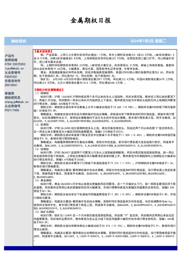 金属期权日报