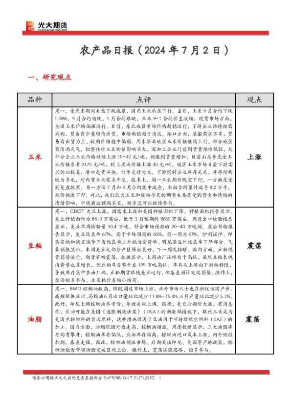 农产品日报