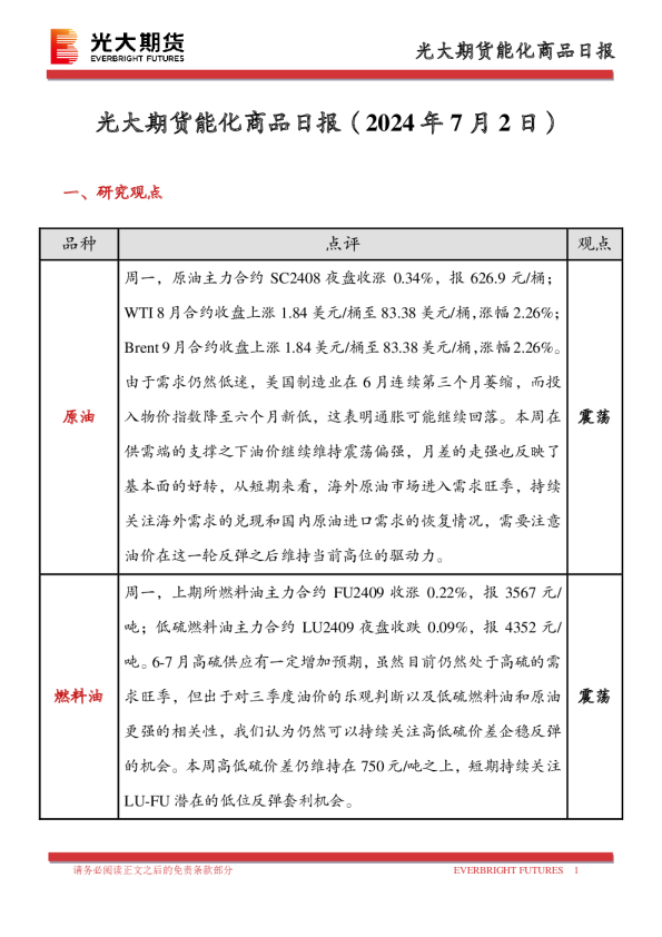 能化商品日报
