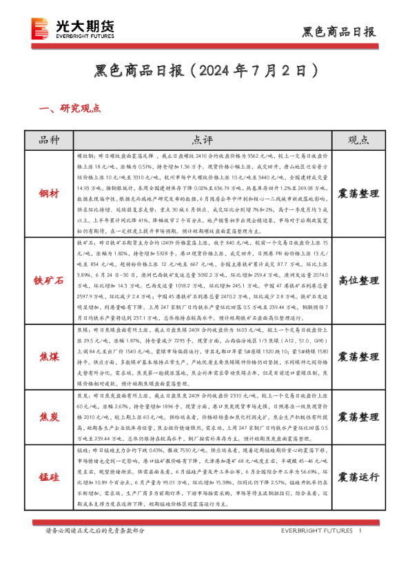 黑色商品日报