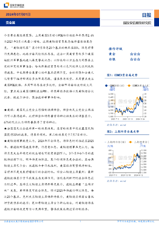 贵金属日报