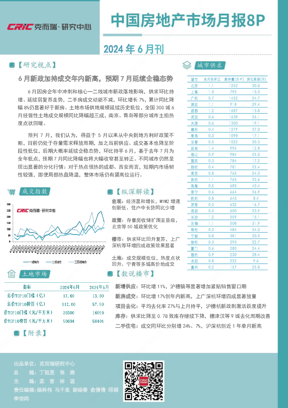 市场月报-2024年6月中国房地产市场月报