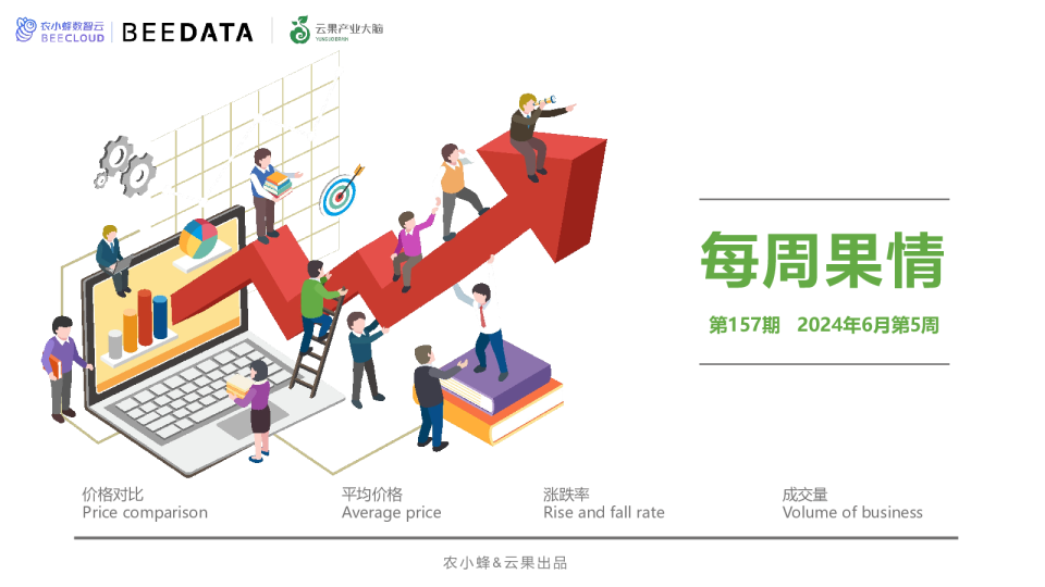 每周果情分析第157期（2024年6月第5周）