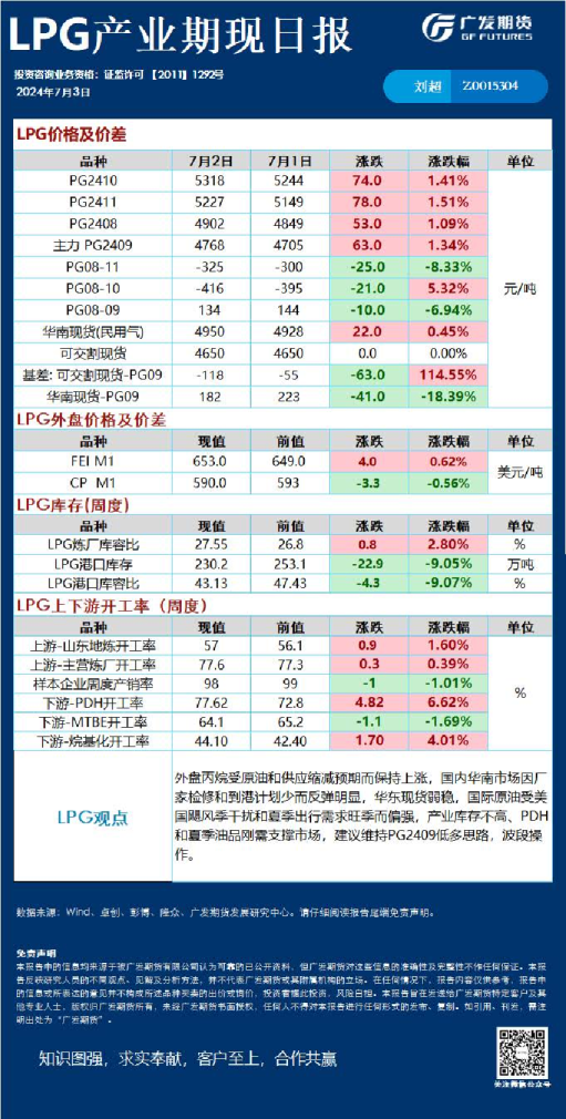 《能源化工》日报