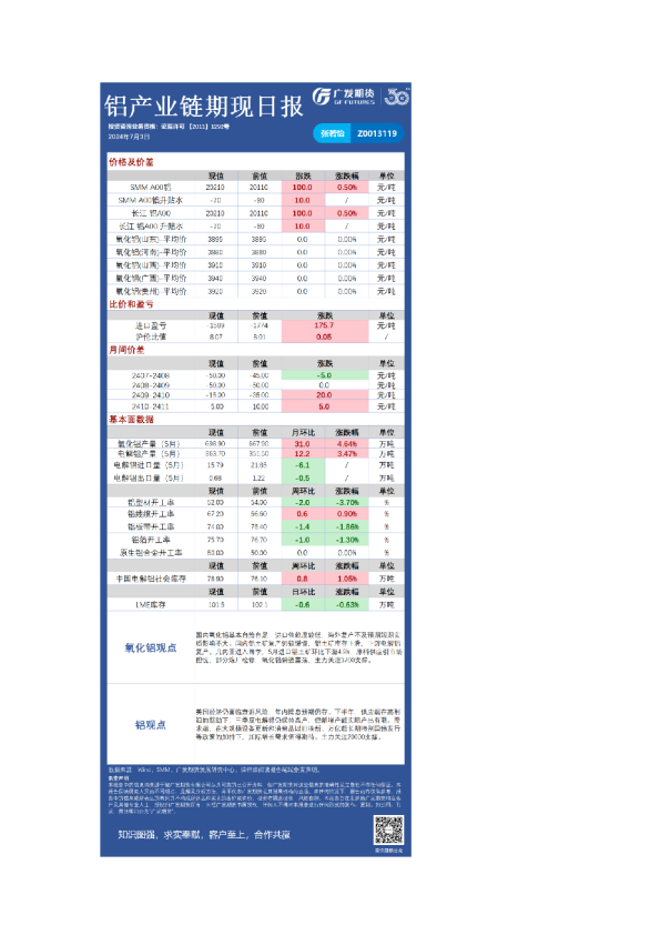《有色》日报
