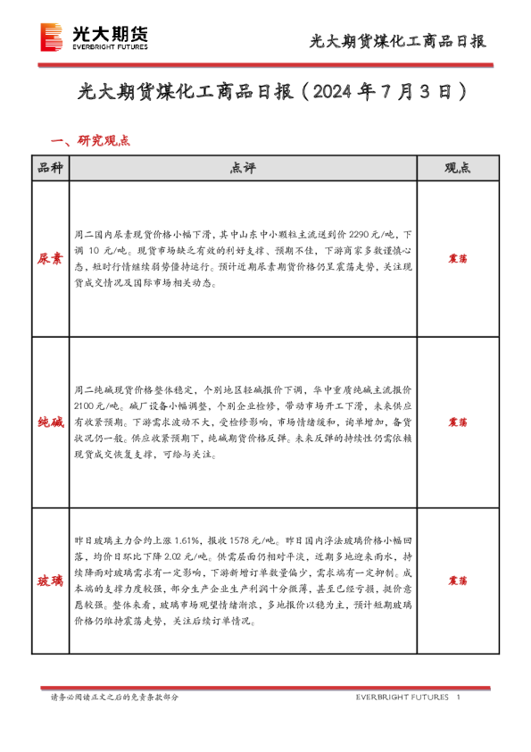 煤化工商品日报