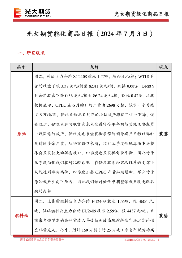 能化商品日报
