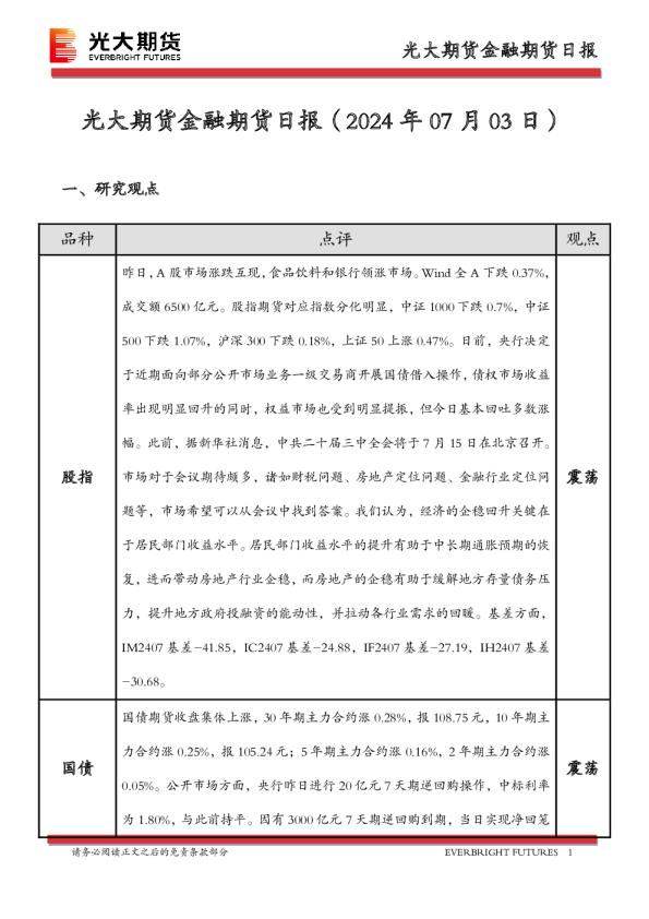 金融期货日报