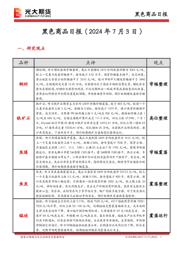 黑色商品日报