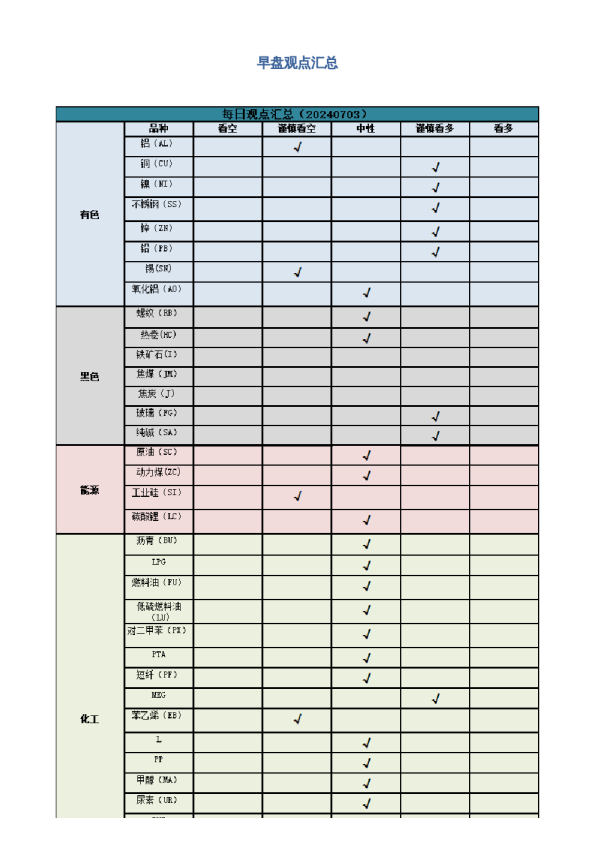 早盘 | 早盘提示