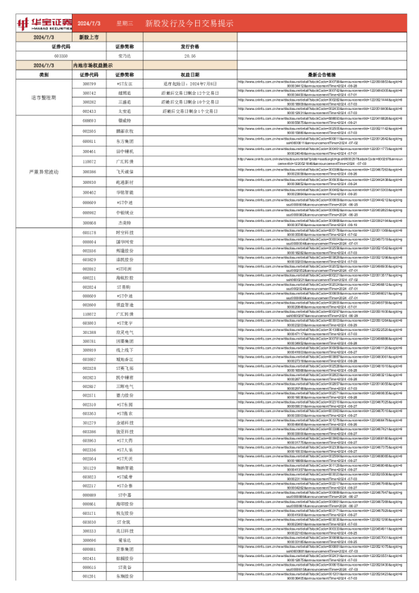 新股发行及今日交易提示