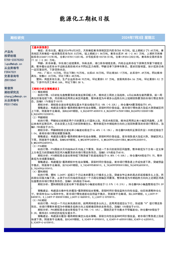 能源化工期权日报