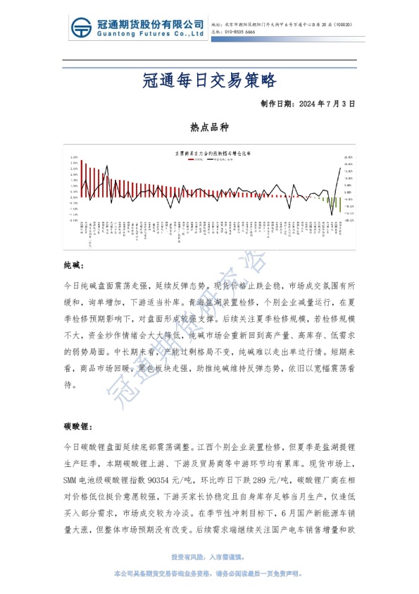 冠通每日交易策略