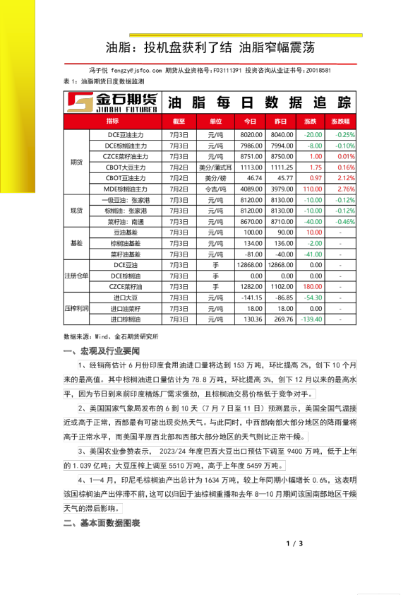 油脂：投机盘获利了结 油脂窄幅震荡