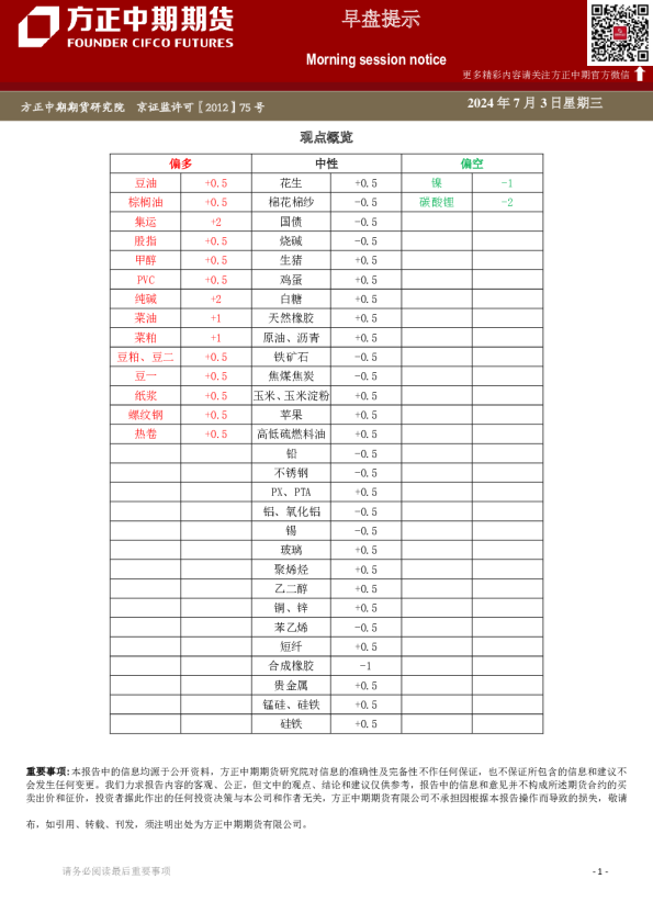 方正中期期货早盘提示