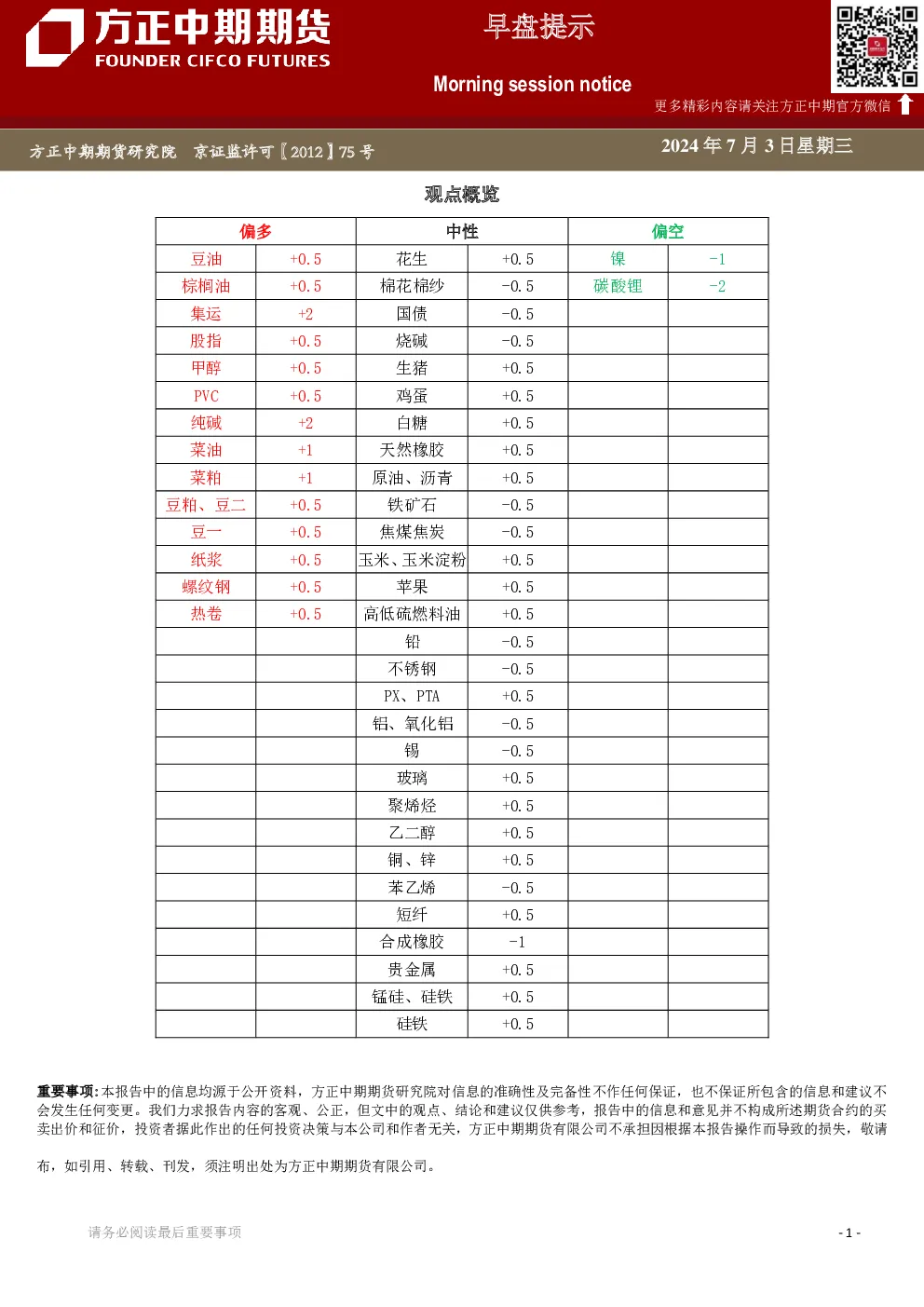 方正中期期货早盘提示