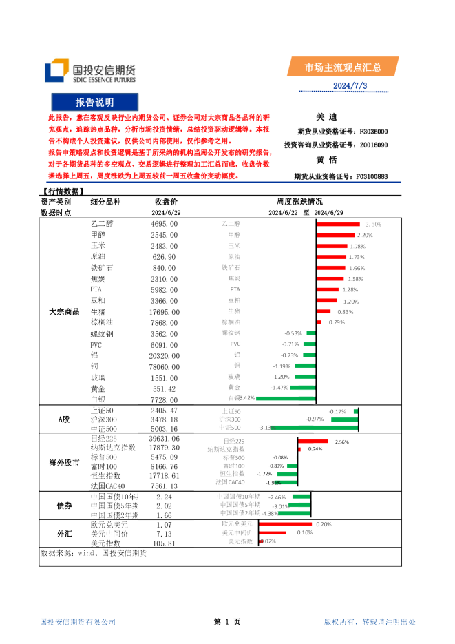 市场主流观点汇总