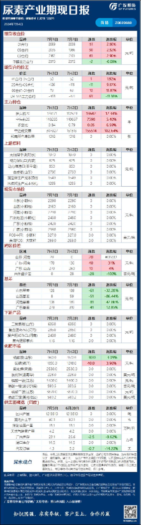 《能源化工》日报