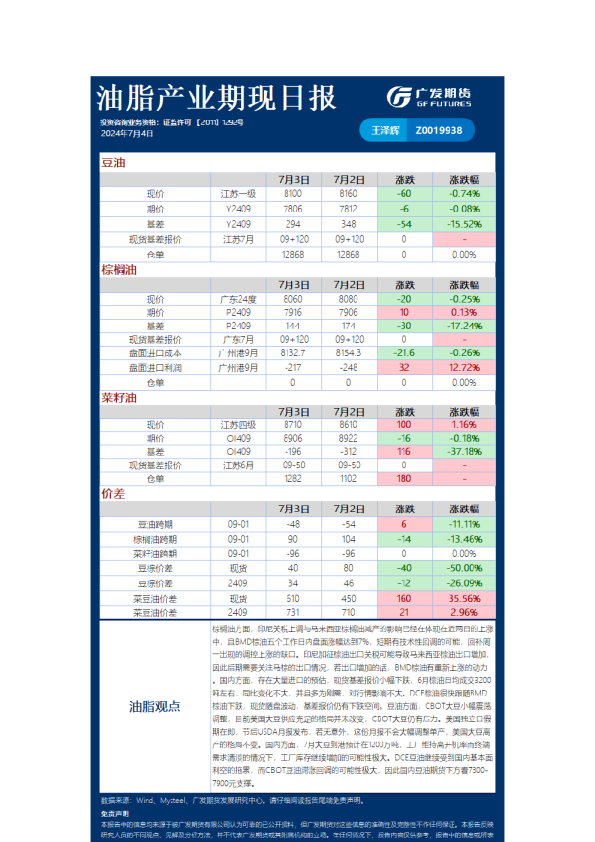 《农产品》日报