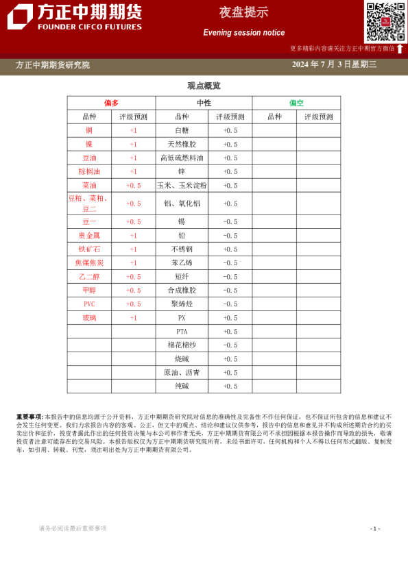 方正中期期货白糖夜盘提示