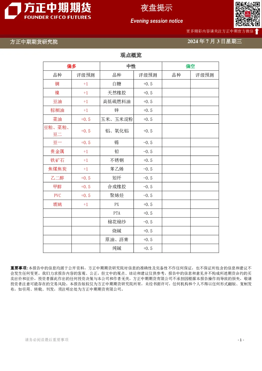 方正中期期货白糖夜盘提示