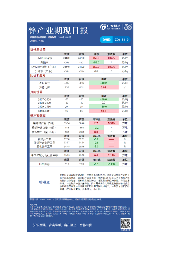 《有色》日报