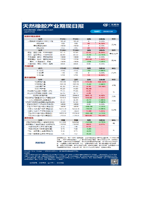 《特殊商品》日报