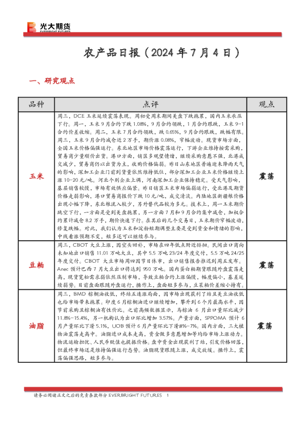 农产品日报