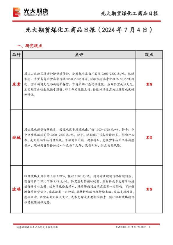 煤化工商品日报