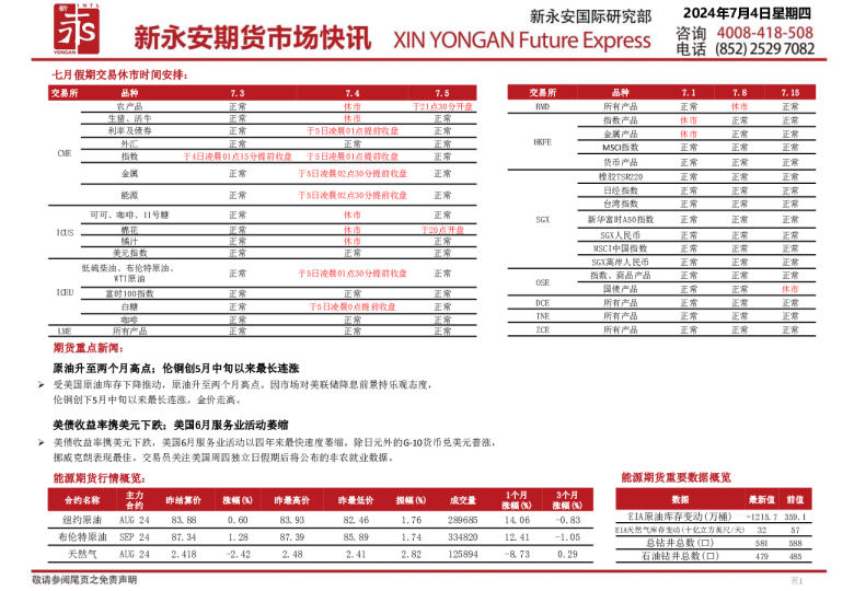期货市场快讯