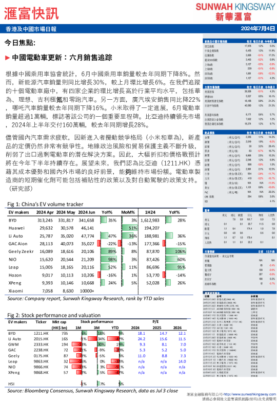 香港及中国市场日报