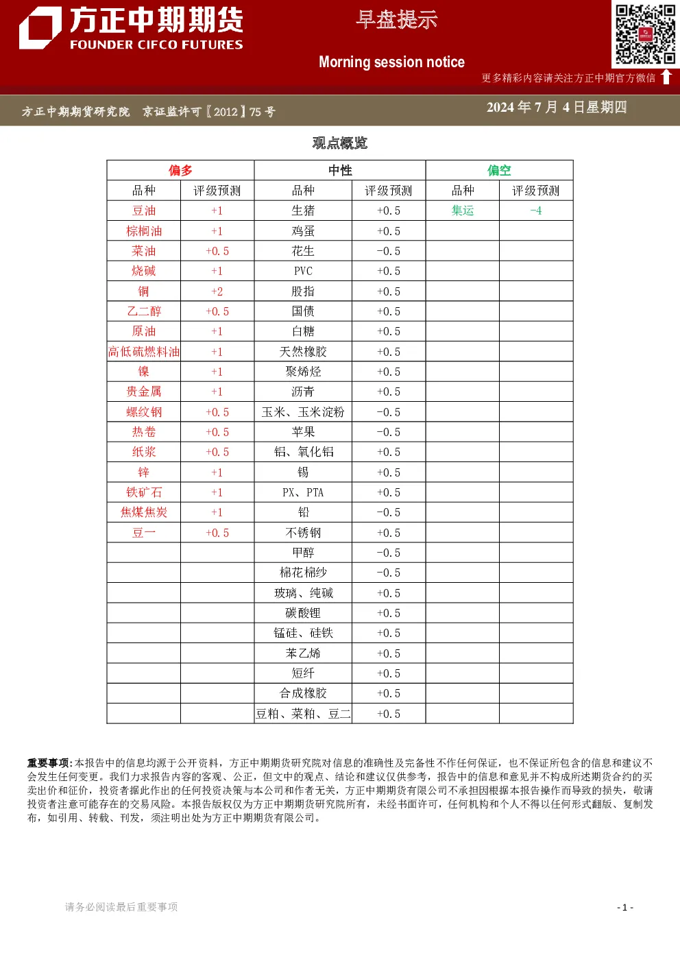 早盘提示