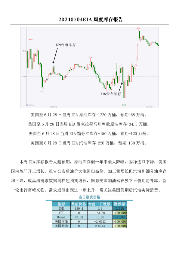 原油：EIA周度库存报告