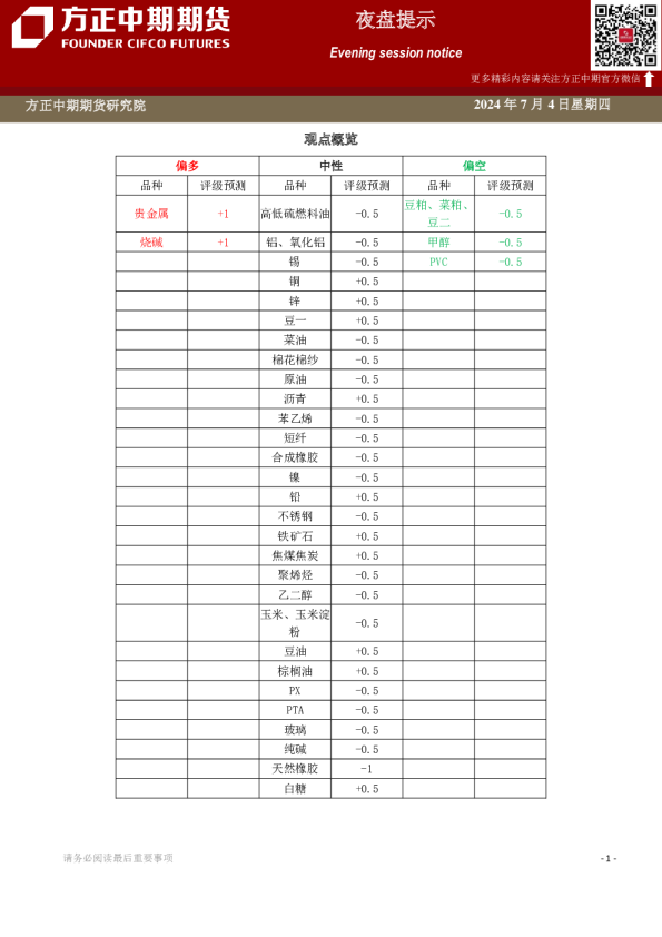 方正中期期货夜盘提示