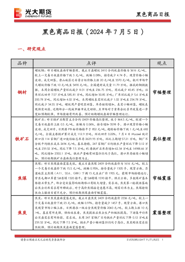 黑色商品日报