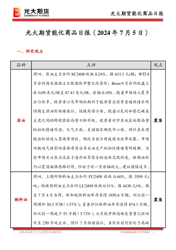 光大期货能化商品日报