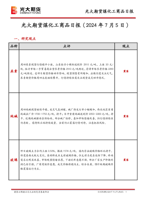 煤化工商品日报