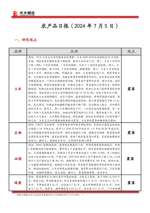 农产品日报