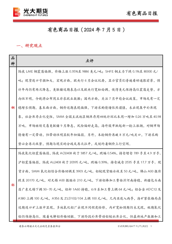 有色商品日报