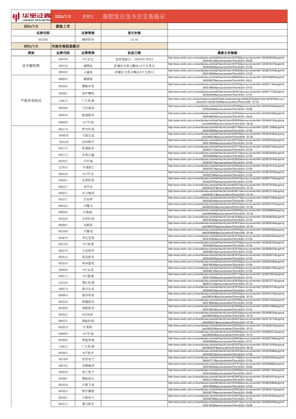 新股发行及今日交易提示