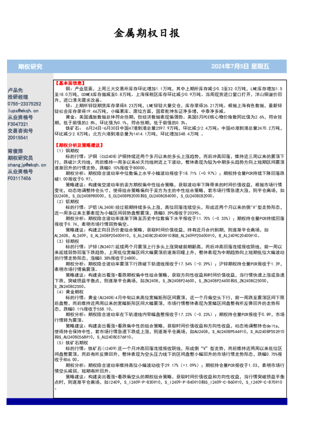 金属期权日报
