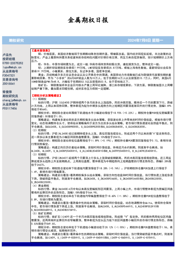金属期权日报