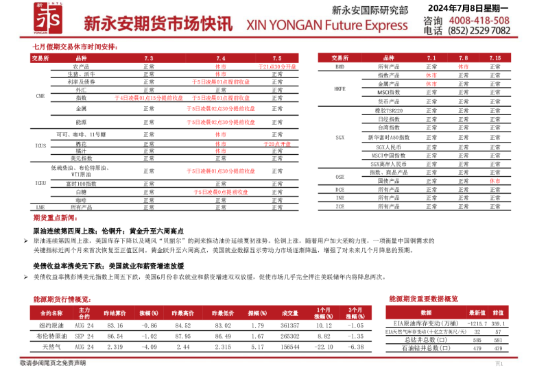新永安期货市场快讯