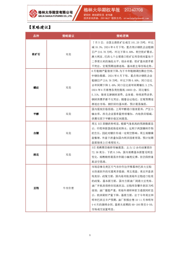 格林大华期权早报