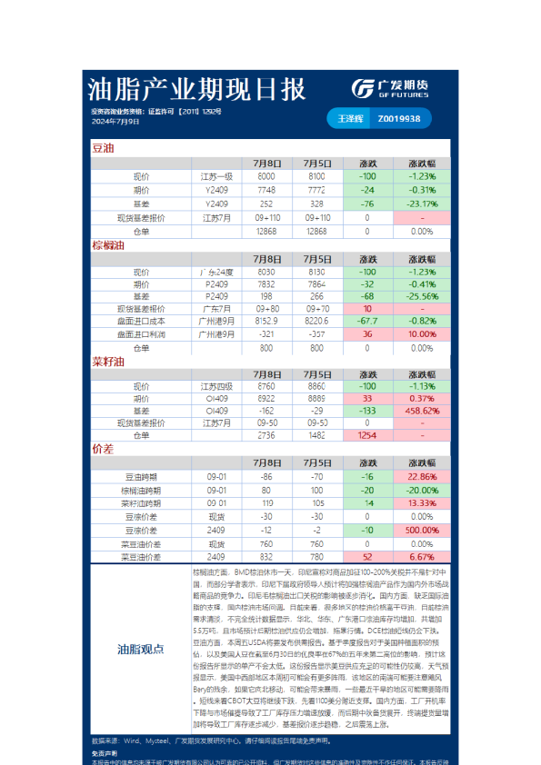 《农产品》日报