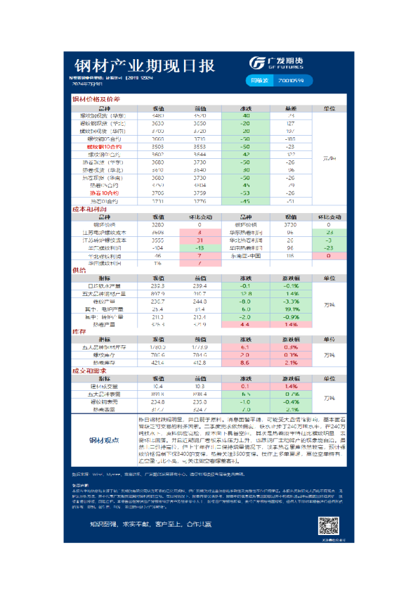 《黑色》日报
