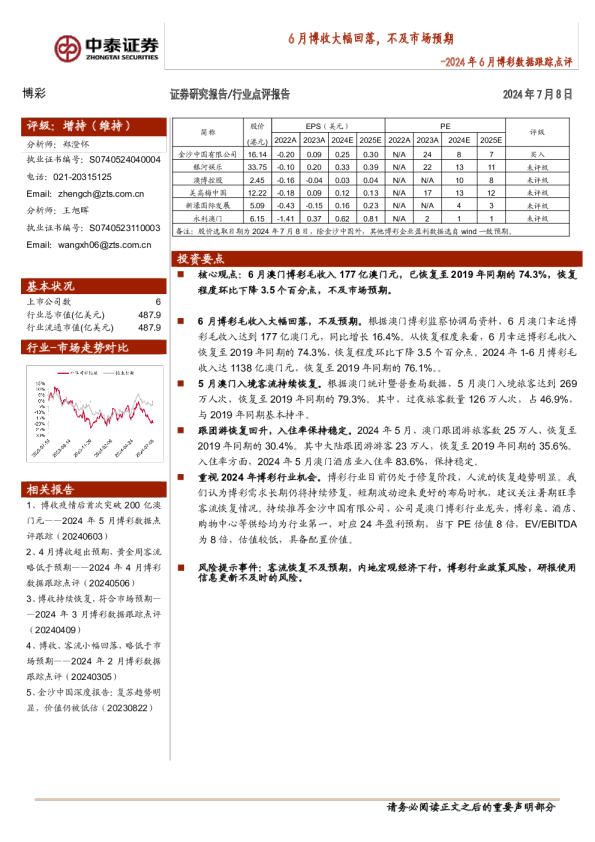 6月博收大幅回落，不及市场预期